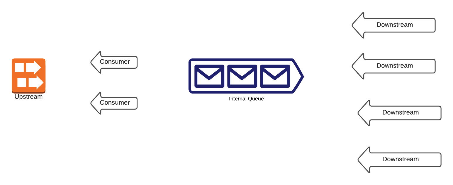 Throttling Diagram